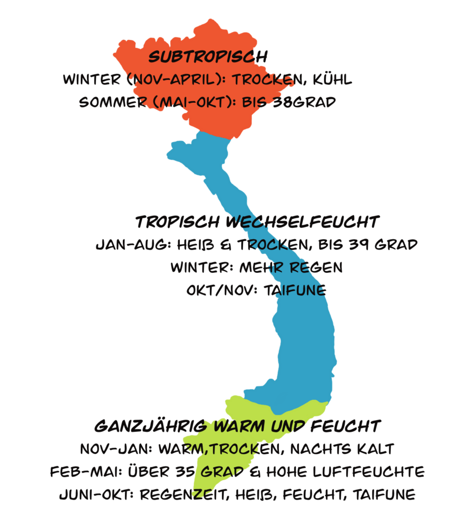 Vietnam Reise planen